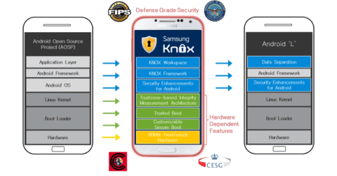 Samsung Knox - What is Container Agent2